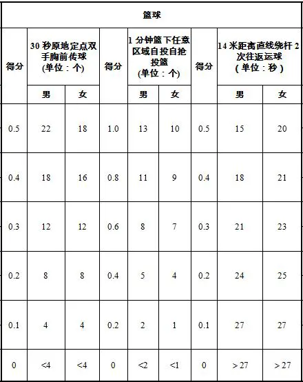 如何制定智能篮球训练计划_1